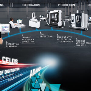 DMG MORI expondrá en BIEMH’18 soluciones integrales de automatización, digitalización y fabricación