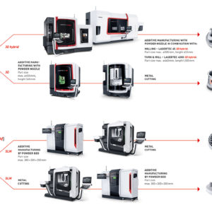 DMG MORI expondrá su tecnología de impresión 3D en la feria ADDIT3D en Bilbao