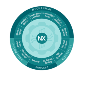 avantek1(2) Avantek ofrece un trial de NX de Siemens totalmente gratuito