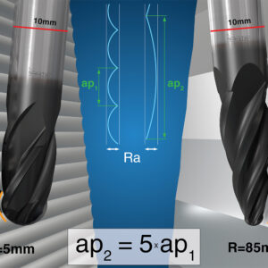 Las Fresas “Barril” de ISCAR dan forma a una Nueva Tendencia en Fresado