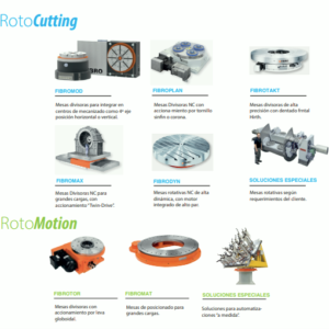 Mesas rotativas FIBRO