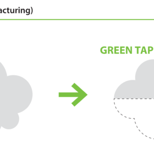 OSG ha anunciado su nuevo macho de laminación: GREEN TAP